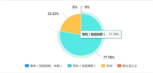 長(zhǎng)租公寓 酒店管理專業(yè)學(xué)生在餐飲管理領(lǐng)域的新機(jī)遇