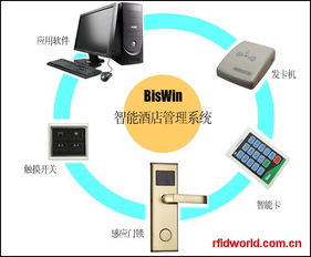 智慧升級(jí)，高效運(yùn)營(yíng) biswin智能酒店管理系統(tǒng)重塑酒店管理新范式
